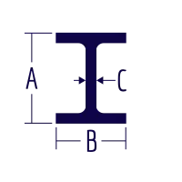 A diagram of an Aluminum Association I-beam shows the height labeled A, the width labeled B, and the thickness labeled C.