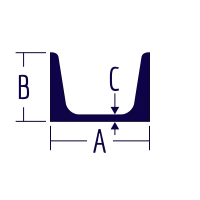A diagram of an American standard channel shows the width labeled A, the sides labeled B, and the thickness labeled C.