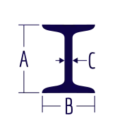 A diagram of an American Standard I-Beam shows the height labeled A, the width labeled B, and the thickness labeled C.